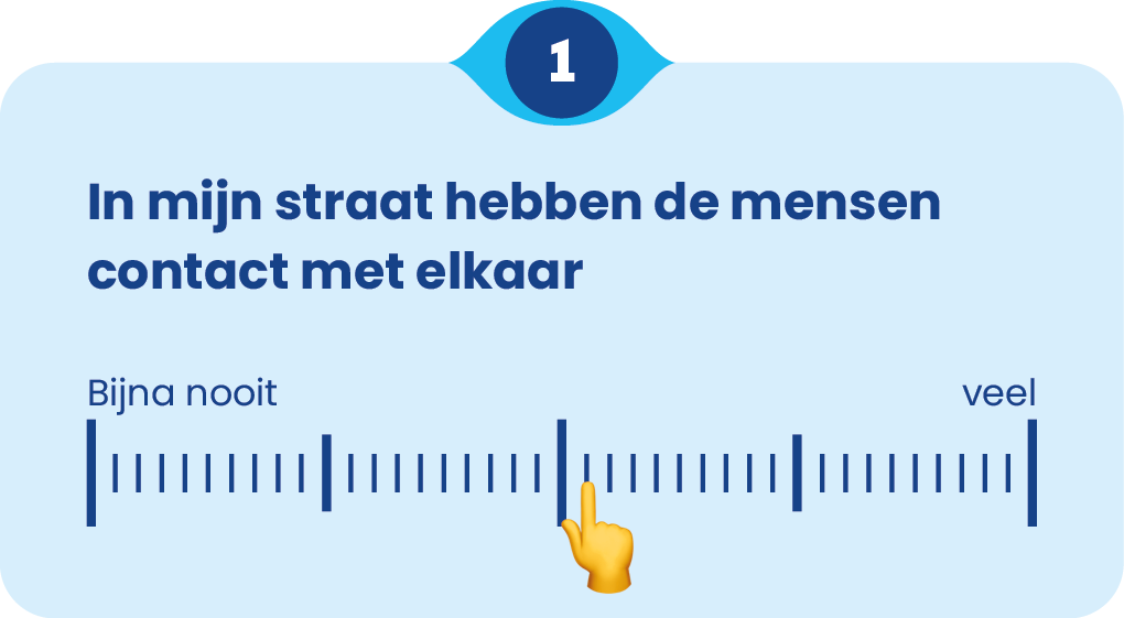 Vraag: in mijn straat hebben de mensen contact met elkaar