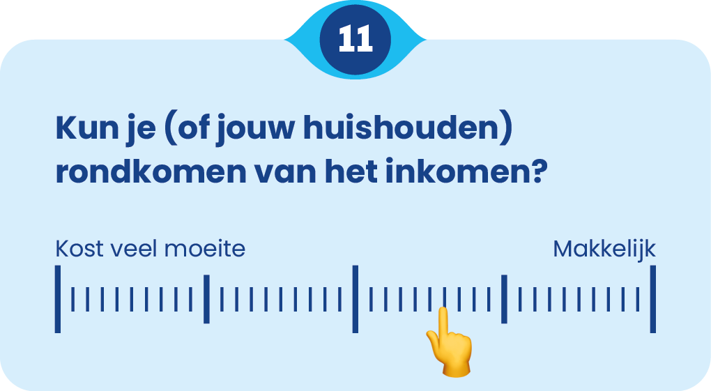 Vraag: Kun je (of jouw huishouden) rondkomen van het inkomen?