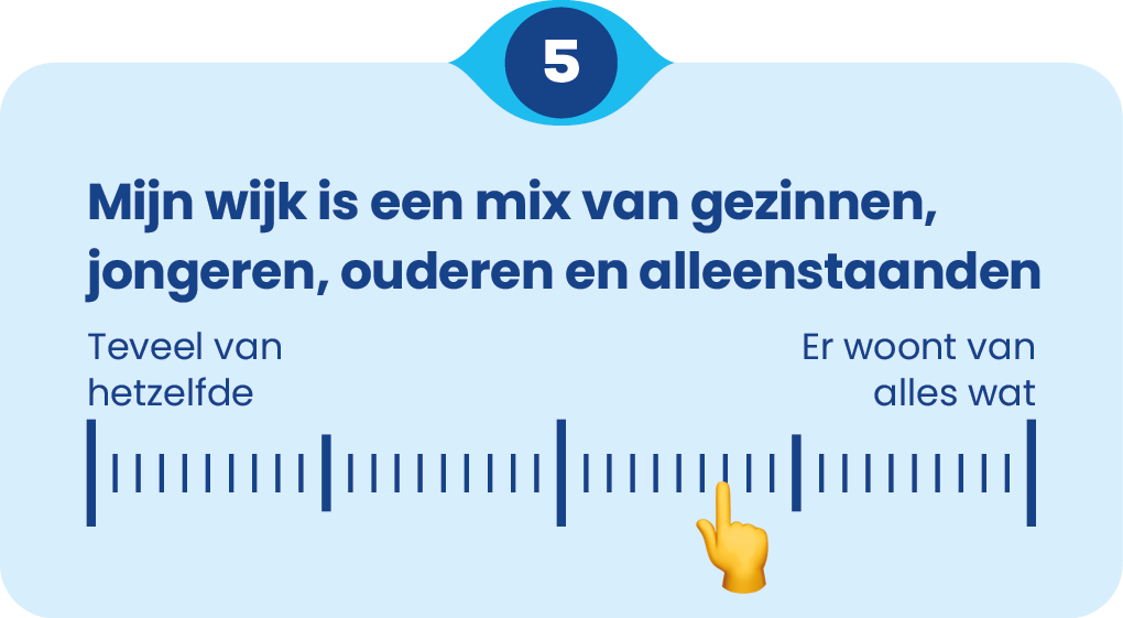 Vraag: mijn wijk is een mix van gezinnen, jongeren, ouderen en alleenstaanden